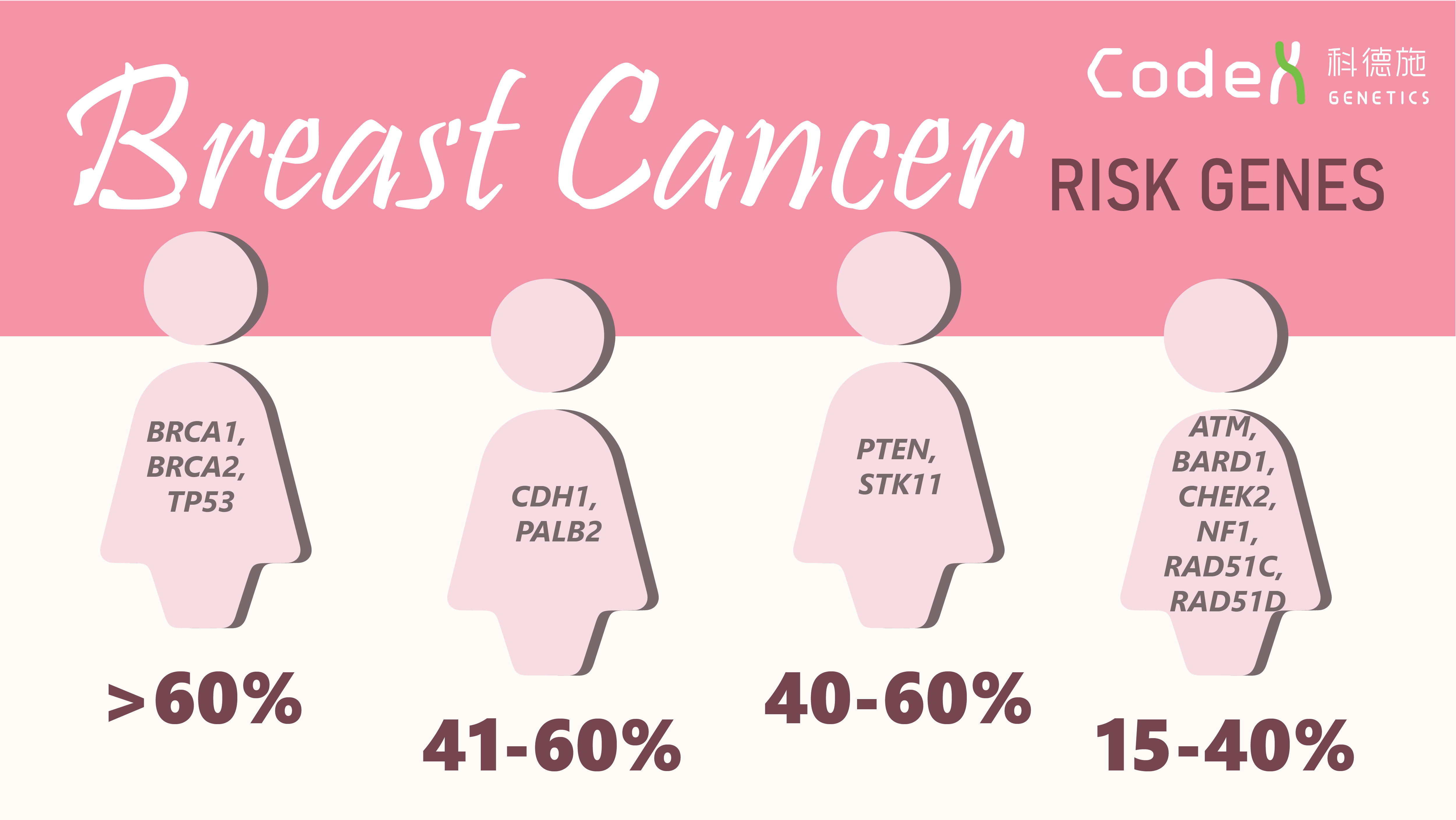 breast-cancer-risk-genes